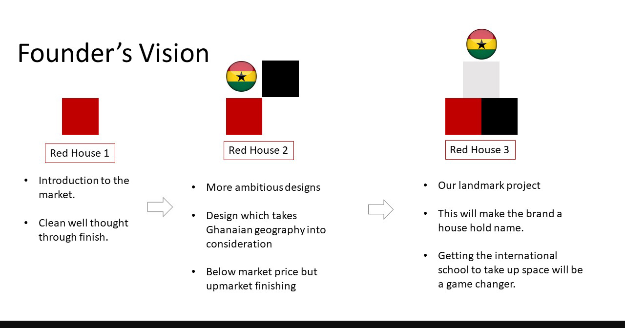 foundervision